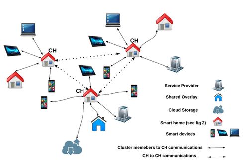 链联万物，智赋未来 高级工程技术专家深度解析区块链与物联网的融合之道