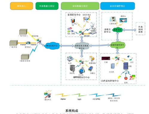 简论物联网在智能家居中的应用