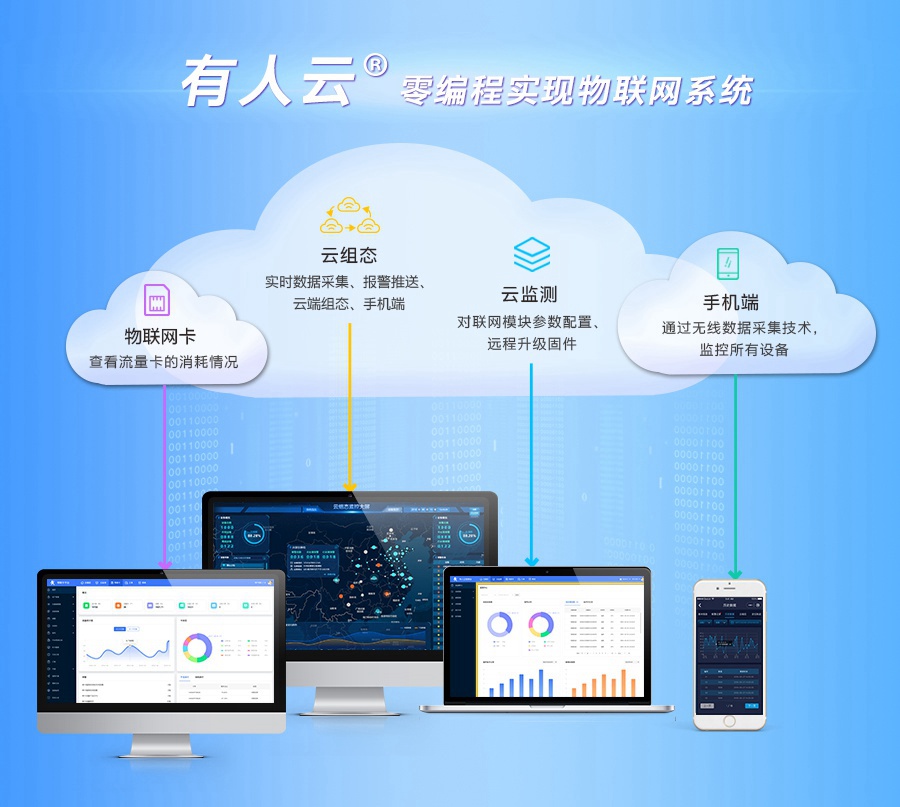 有人云全新上线 赋能企业迈向物联网化升级新篇章