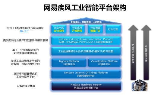 全面协同，振兴制造 网易疾风“易工厂”App荣获CSDN优秀IoT应用案例，物联网赋能工业数字化转型新标杆