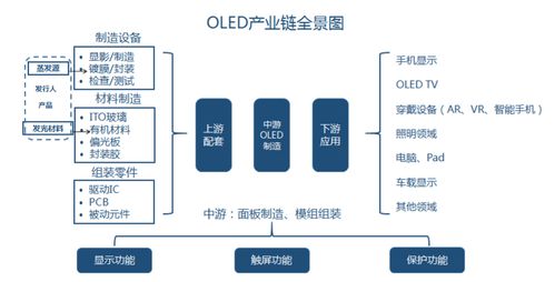 国产OLED材料厂商奥来德 能否在“卡脖子”技术中破局？